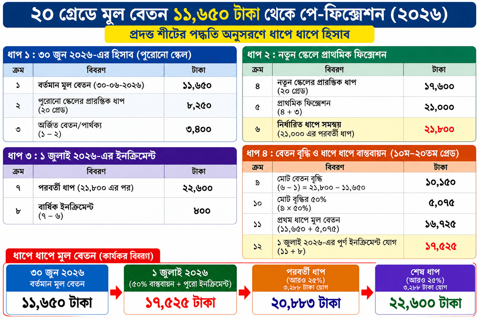 পে ফিক্সেশন