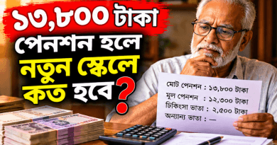বাবার পেনশন ১৩,৮০০ টাকা হলে ৯ম পে-স্কেলে কত হবে?