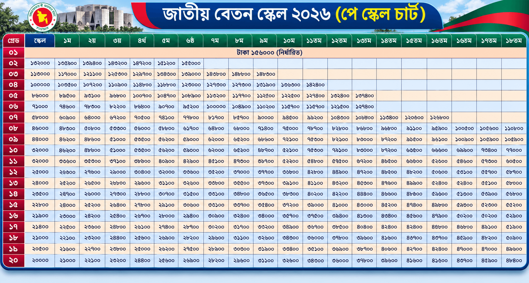 New Pay Scale Chart 2026