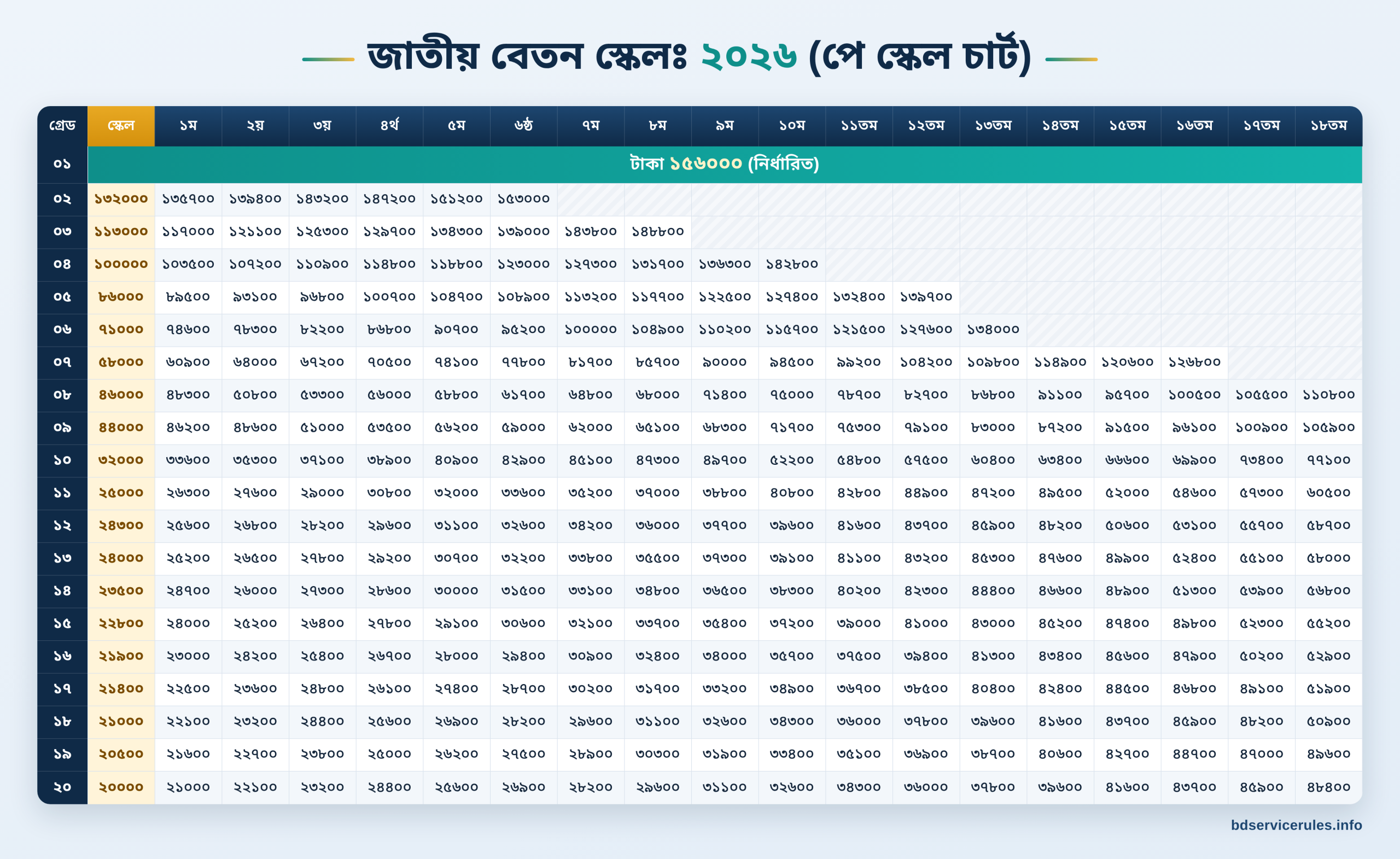 New Salary Chart 2026