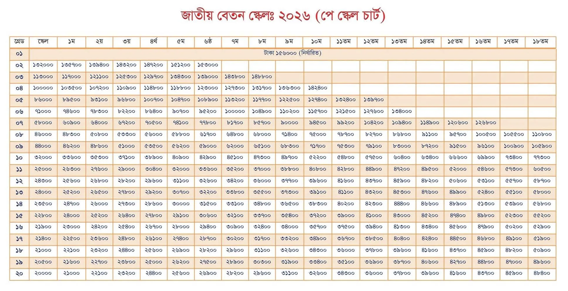 Salary Chart 2026