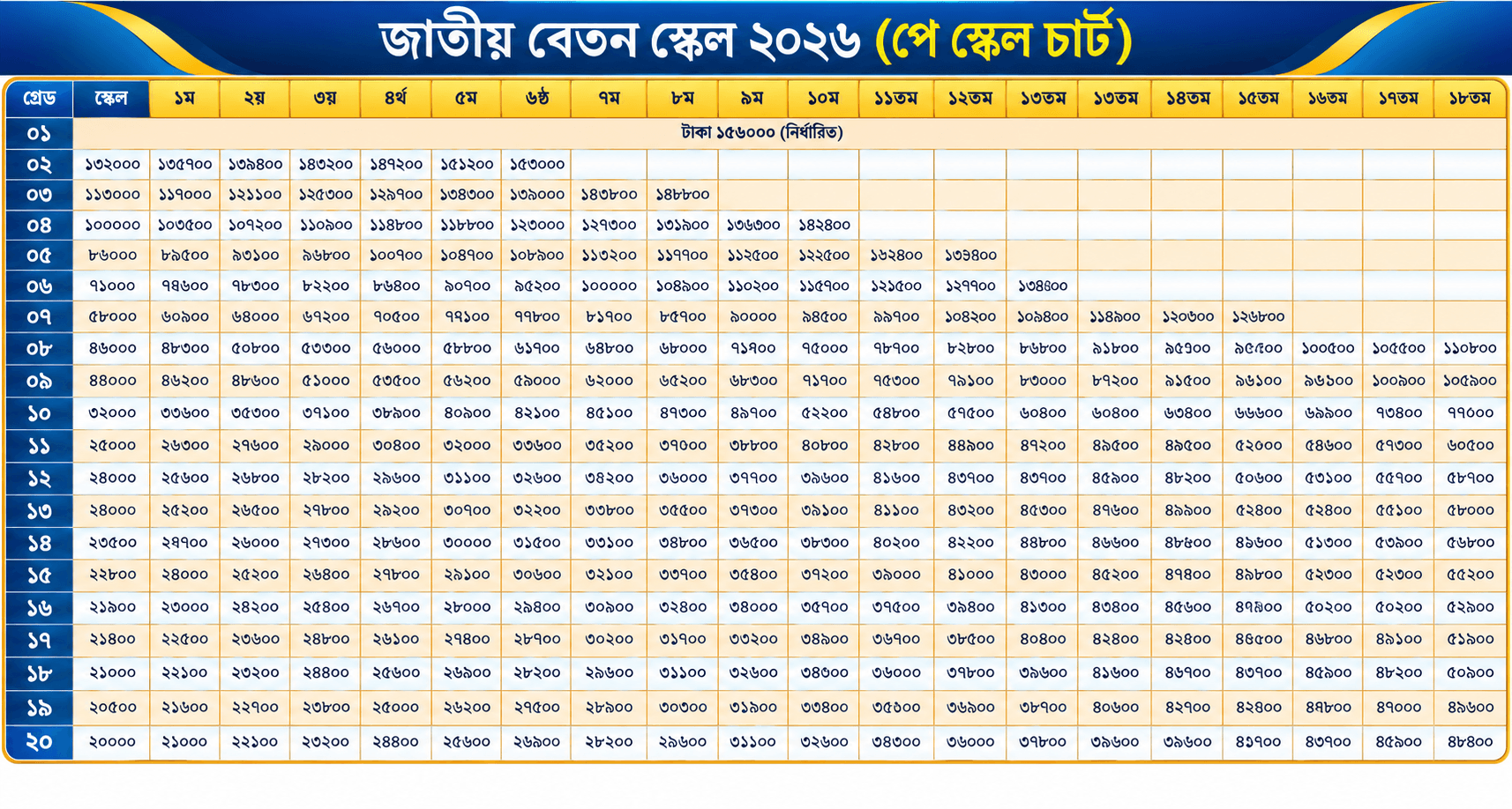 Salary Increment Sheet BD